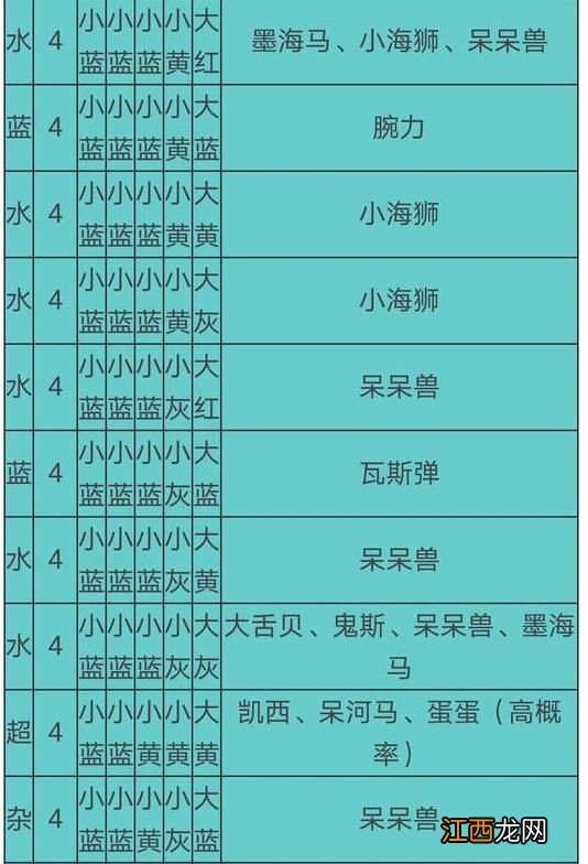 2021食谱必出神兽配方分享 宝可梦大探险食谱必出神兽配方大全