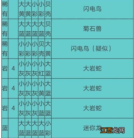 2021食谱必出神兽配方分享 宝可梦大探险食谱必出神兽配方大全