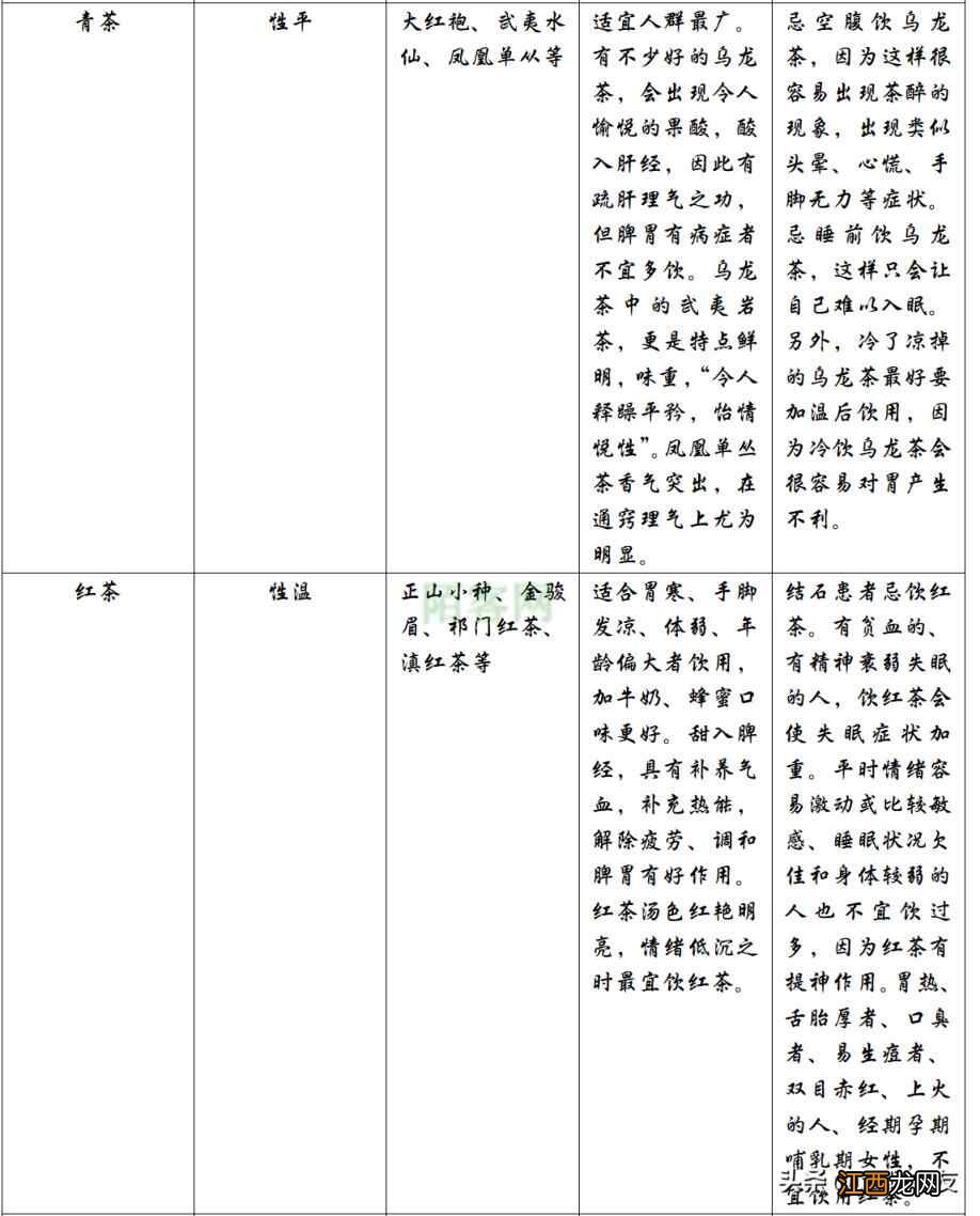 喝茶得分时机，一张表格告诉您如何喝茶养生，您做对了吗？