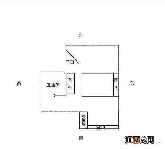 床头和卫生间一墙之隔 床头不能朝西是谣言，床头方向的三大忌