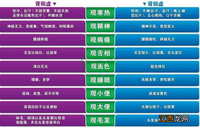 男人“养身”手册，对症入座后，记住这8句话，千万别乱用药