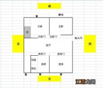 床头朝哪边的风水最好 床头朝哪个方位旺财，卧室里放什么提升运气