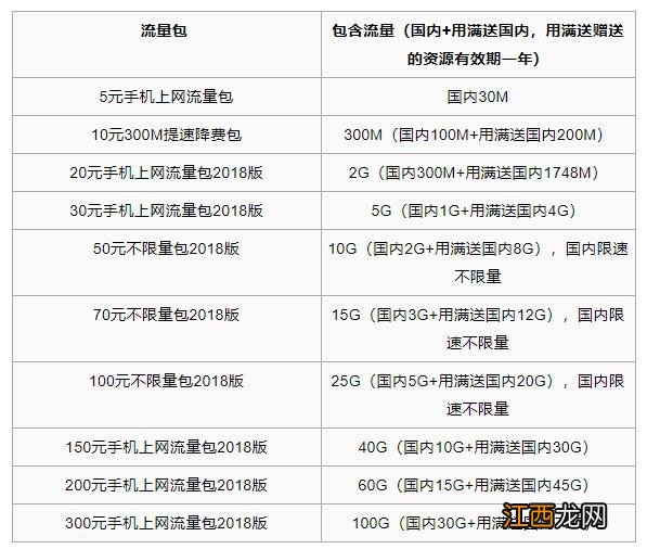 中国移动4G套餐资费、中国移动套餐资费一览表2016