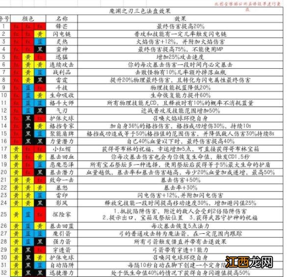 折磨20图文通关攻略 魔渊之刃折磨20攻略