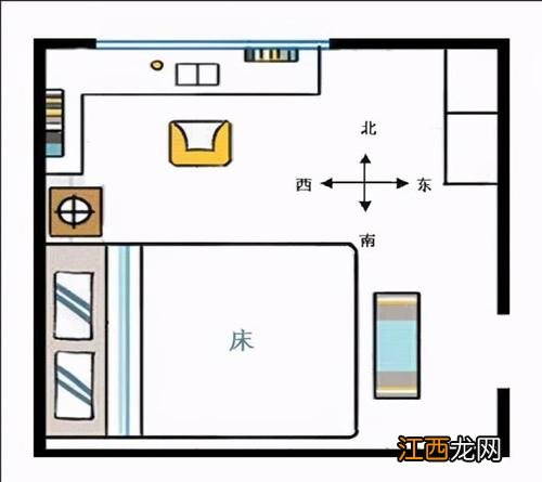 一进门看见横床 床的方位怎么摆最吉利，安床的方向怎样才是吉利