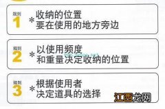 家庭收纳技巧大放送之衣柜整理