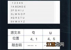 犯罪大师眼熟的文字答案一览，3.11委托任务眼熟的文字正确答案解析[多图]