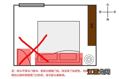 床头靠什么方向好些呢? 床头朝向，最吉利卧室床位方位