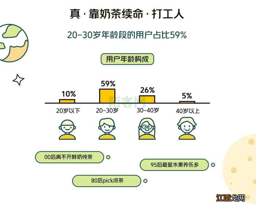 2021新式茶饮趋势分析报告发布：低糖奶茶成健康新潮流