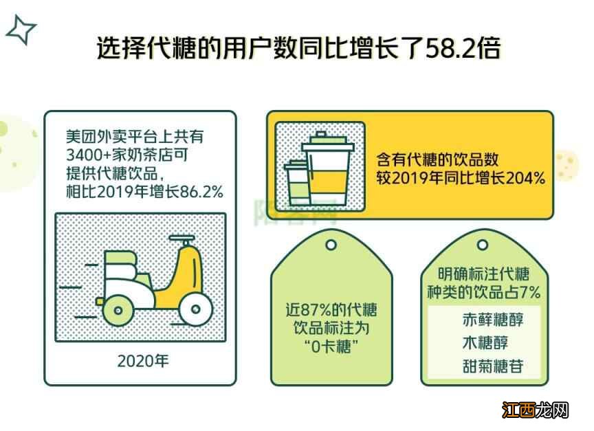 2021新式茶饮趋势分析报告发布：低糖奶茶成健康新潮流