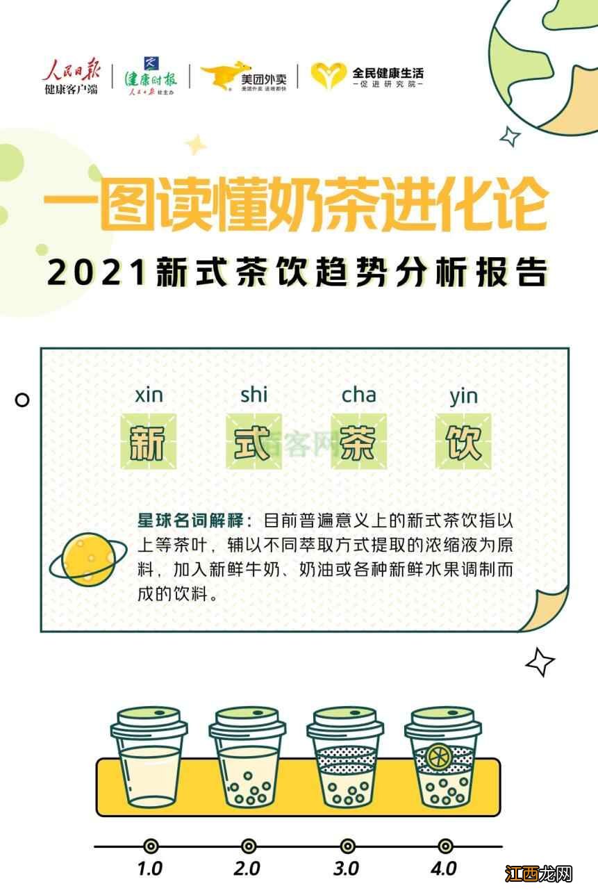 2021新式茶饮趋势分析报告发布：低糖奶茶成健康新潮流