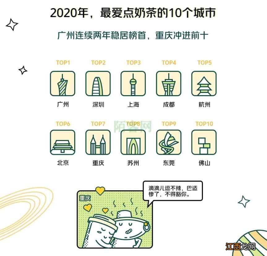 2021新式茶饮趋势分析报告发布：低糖奶茶成健康新潮流