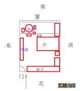 活人睡东西死人睡南北 床头朝西好还是朝东好，出学霸的书桌风水