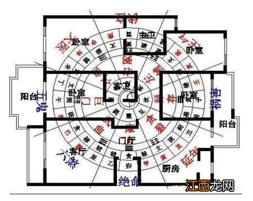 房屋风水禁忌大全 房子每个房间方位风水，自建房风水最佳户型图