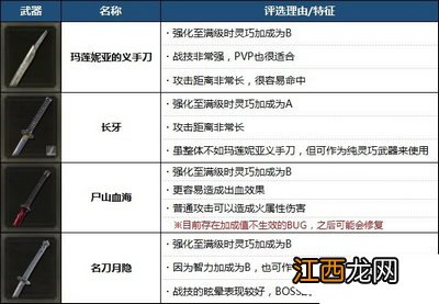 艾尔登法环最强武器排名 艾尔登法环最强武器十大排名