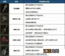 艾尔登法环最强武器排名 艾尔登法环最强武器十大排名