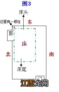 枕头低一点还是高一点好 睡觉头朝哪里好，睡熟觉叼头经常流尿