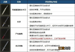 艾尔登法环最强太刀是什么 艾尔登法环最强太刀怎么获得