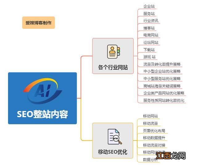 2021最新 整站优化和关键词优化的区别