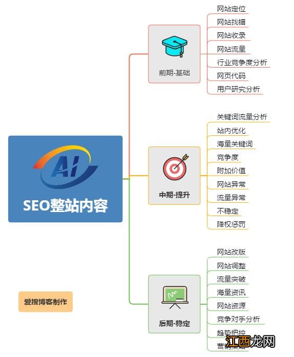 2021最新 整站优化和关键词优化的区别