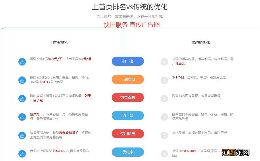 2021最新 整站优化和关键词优化的区别