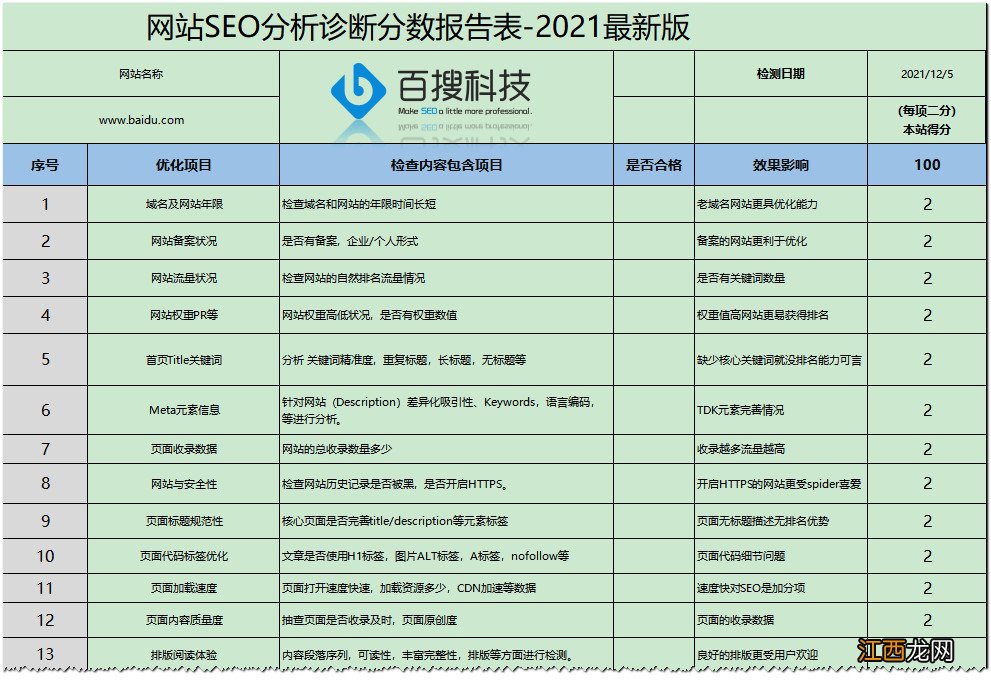 2021最新 整站优化和关键词优化的区别