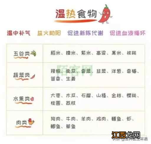 中医揭秘：饮食养生太多学问，这些食物你真的吃对了吗？