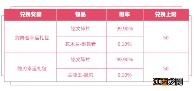 2021王者荣耀520活动大全：限时体验卡兑换亲密度翻倍奖励一览）