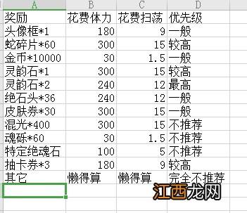 月令狸歌商店最佳兑换攻略 天地劫手游月令狸歌商店兑换什么好