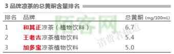 “怕”上火，究竟要喝哪款凉茶？王老吉、加多宝检测报告出炉
