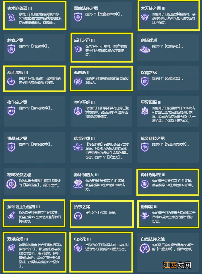 金铲铲之战羁绊大全一览 金铲铲之战羁绊图鉴大全s6.5