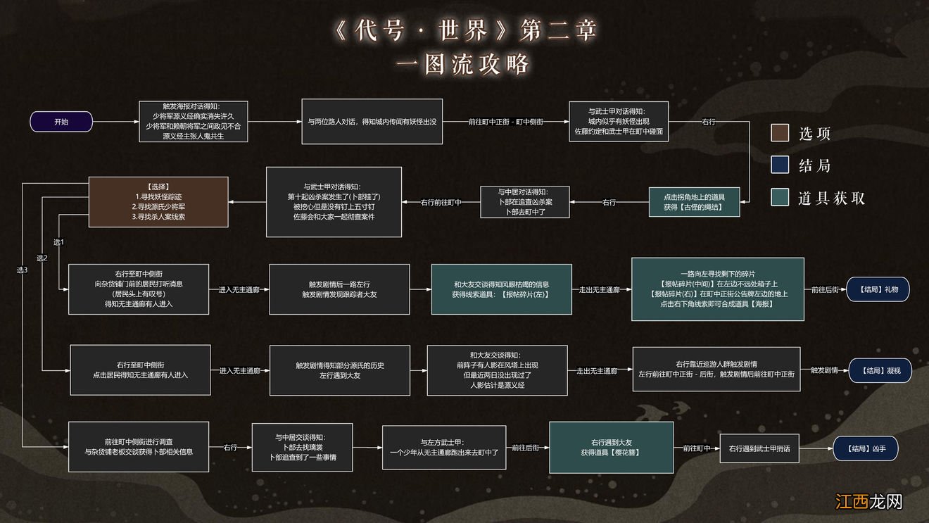 全章节结局详解 代号世界攻略大全