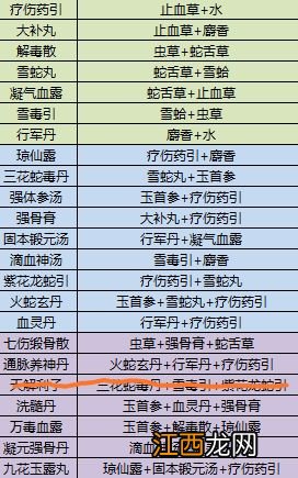 江湖余生配方表大全 江湖余生所有配方合成表汇总[多图]