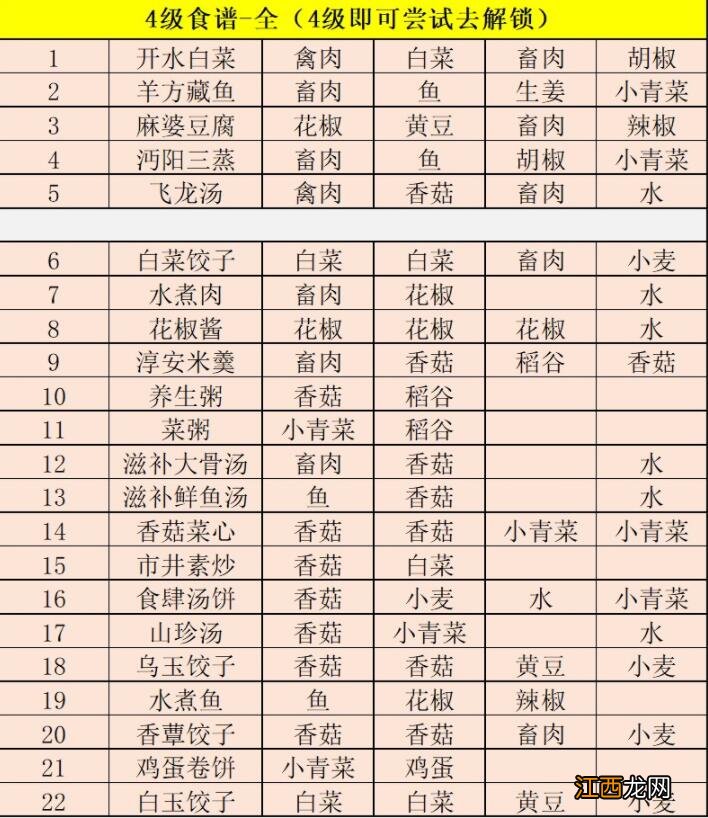江湖悠悠食谱配方大全 江湖悠悠食谱攻略大全
