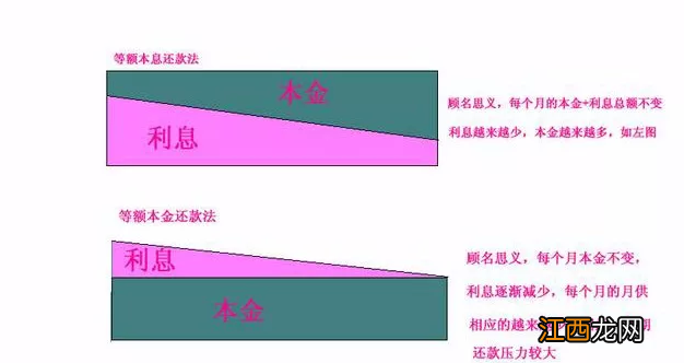 银行上调利率，你的月供房贷会增加吗？