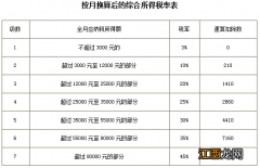 个人所得税奖金计税方式选择哪个合适 个人所得税奖金计税方式选择