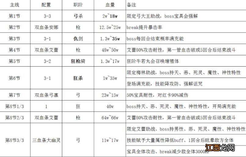 FGO手游1900万下载活动玩法攻略大全，活动奖励及任务流程图文详解[多图]