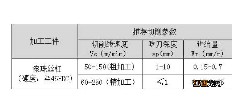 硬度60hrc有多硬