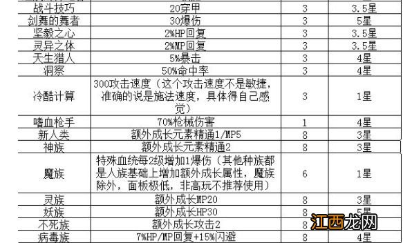 全特性属性效果总汇 轮回再启特性大全
