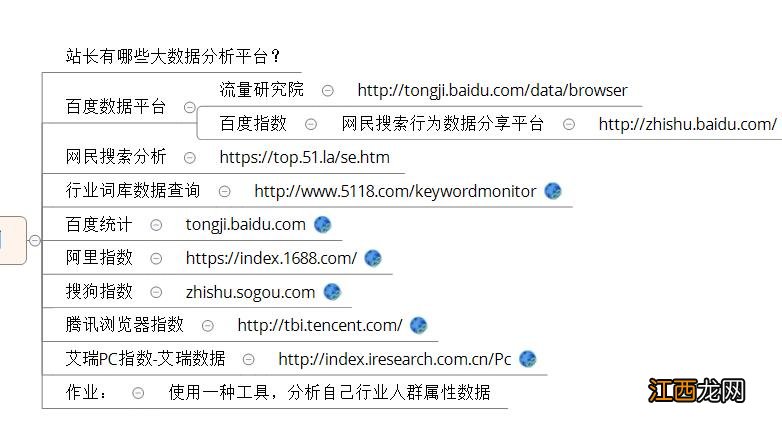 SEO大数据分析平台及工具使用