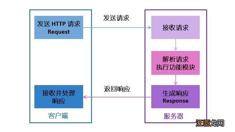 搜索引擎工作原理分析及搜索蜘蛛抓取收录排名策略解读