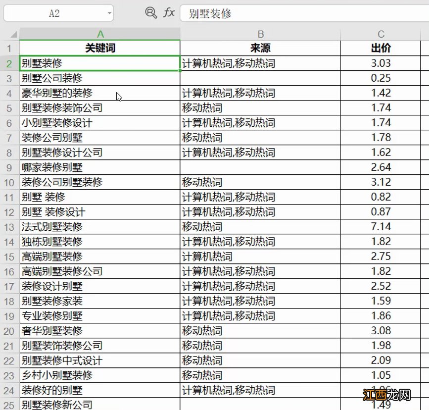 让网站实现海量关键词排名的优化策略