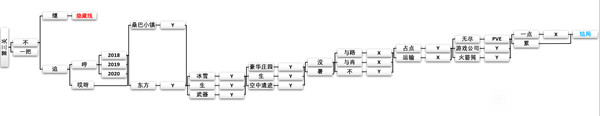 CF手游新春惊奇旅途之终怎么通关？新春惊奇第三章通关流程图文详解[多图]