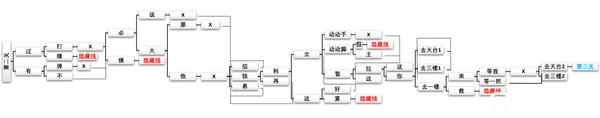 CF手游新春惊奇未料之局怎么通关？新春惊奇第二章完成通关图文攻略[多图]