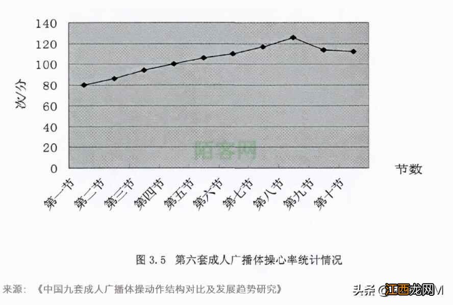 减肥、锻炼、塑形、拉伸……这份70年的养生秘笈里，全都有