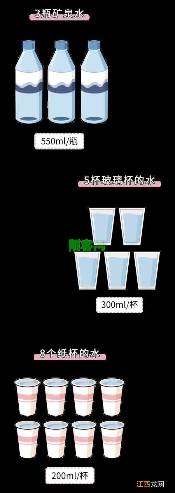 多喝水和少喝水的人，最后有何区别？医生提醒：喝水也要讲科学