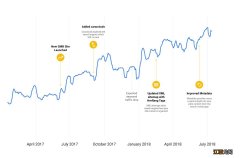 来自谷歌SEO的技术贴：我们考虑SEO的3种方式