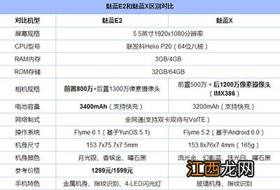 魅蓝E2和魅蓝X哪个性价比高？魅蓝E2和魅蓝X区别对比