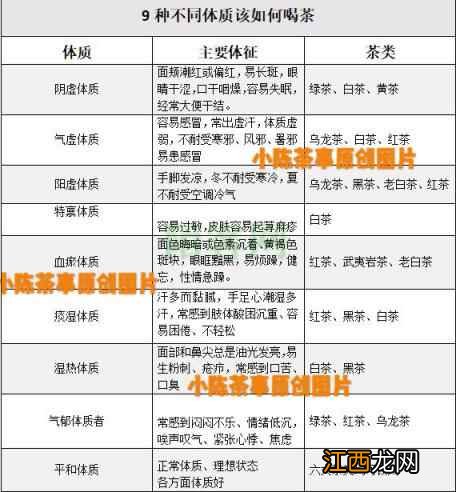 附白茶冲泡攻略  惊蛰养生，一篇文章教你读懂9大体质如何喝茶