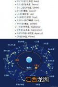 12星座最拽高冷的话 关于处女座的句子，最能暖到男人心的情话